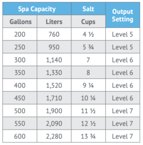 Spa capacity to salt ratio calculation chart